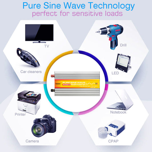 Power inverter with pure sine wave technology for various electronic devices on a light blue background.
