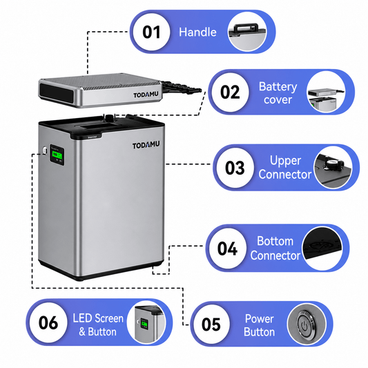 TODAMU Energy 800W solar kit with flexible panels and battery