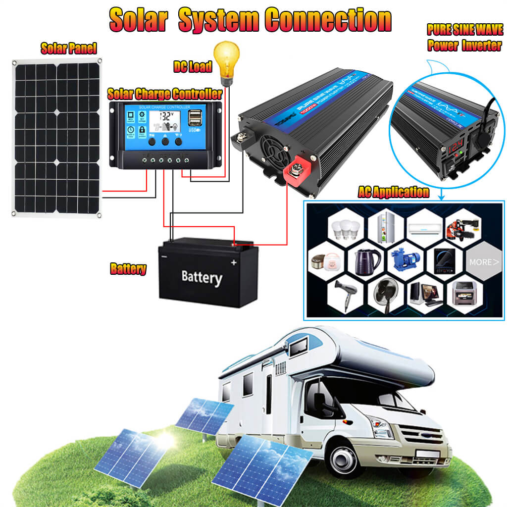 1000W Pure Sine Wave Power Inverter