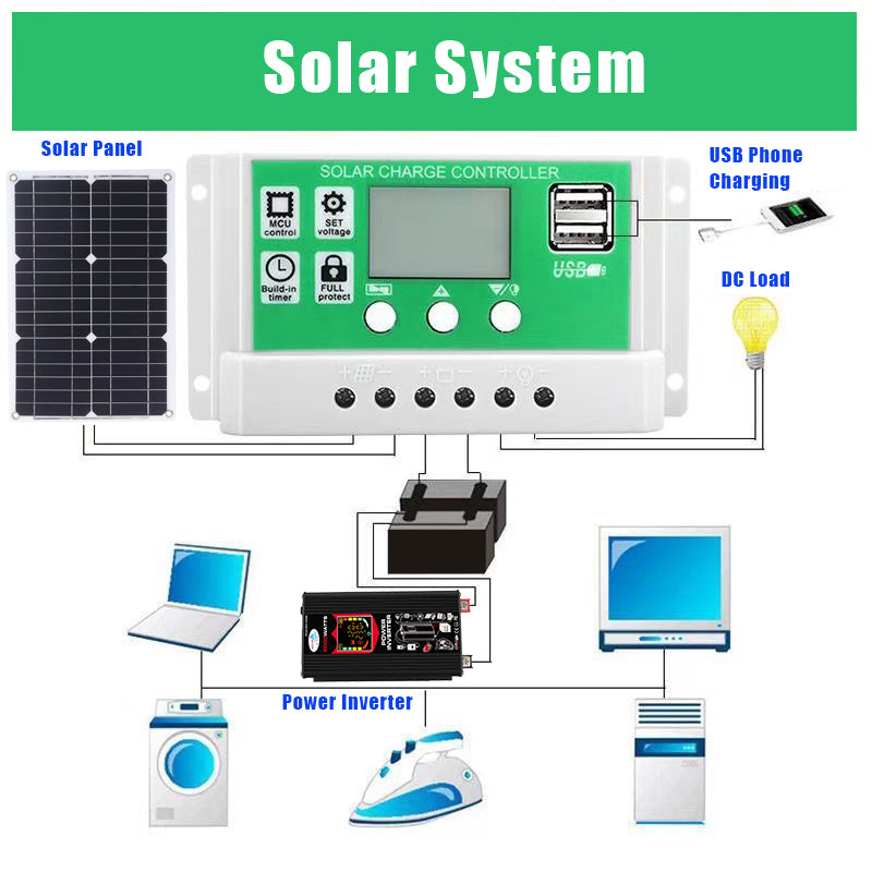 12V auf 220V/110V 3000W Reiner Sinus Wechselrichter mit Solarpanel und 50A Solarregler