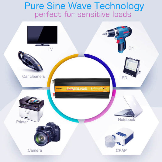 2000W Pure Sine Wave Power Inverter