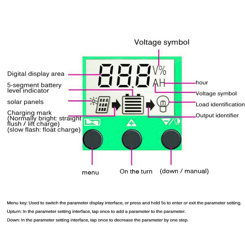 12V auf 220V/110V 3000W Reiner Sinus Wechselrichter mit Solarpanel und 50A Solarregler