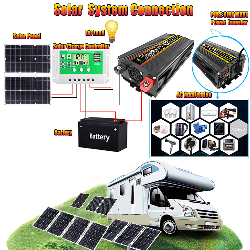 2000W 12V Wechselrichter mit 50W Solarpanel und 50A Laderegler