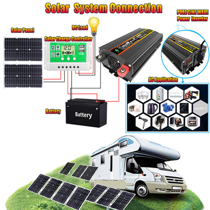 2000W 12V Wechselrichter mit 50W Solarpanel und 50A Laderegler