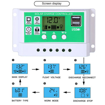 12V auf 220V/110V 3000W Reiner Sinus Wechselrichter mit Solarpanel und 50A Solarregler