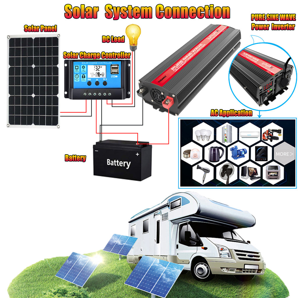 2600W 12V Wechselrichter mit 50W Solarpanel und 50A Laderegler
