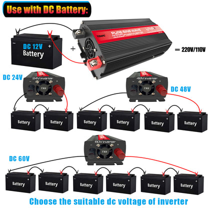 2600W 12V Wechselrichter mit 50W Solarpanel und 50A Laderegler