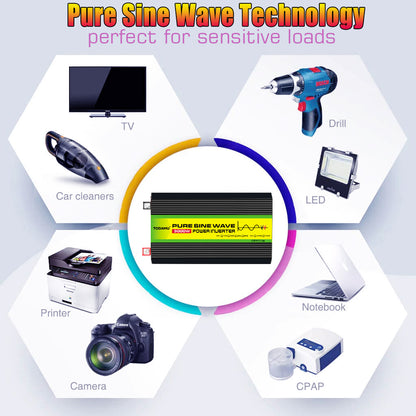 12V auf 220V/110V 3000W Reiner Sinus Wechselrichter mit Solarpanel und 50A Solarregler