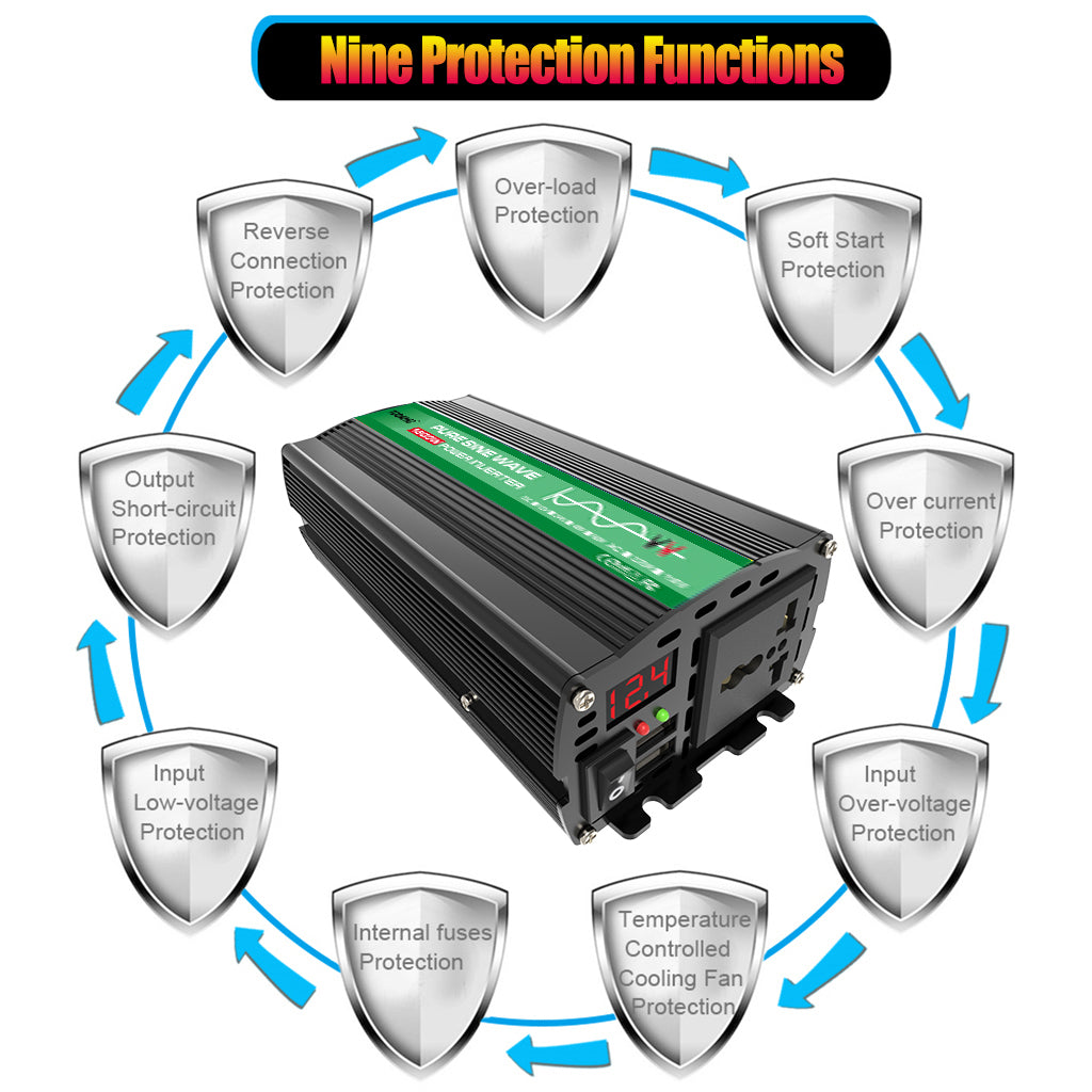 1600W 12V to 110V/220V Pure Sine inverter With Solar Panel and 50A 12V/24V Solar Controller
