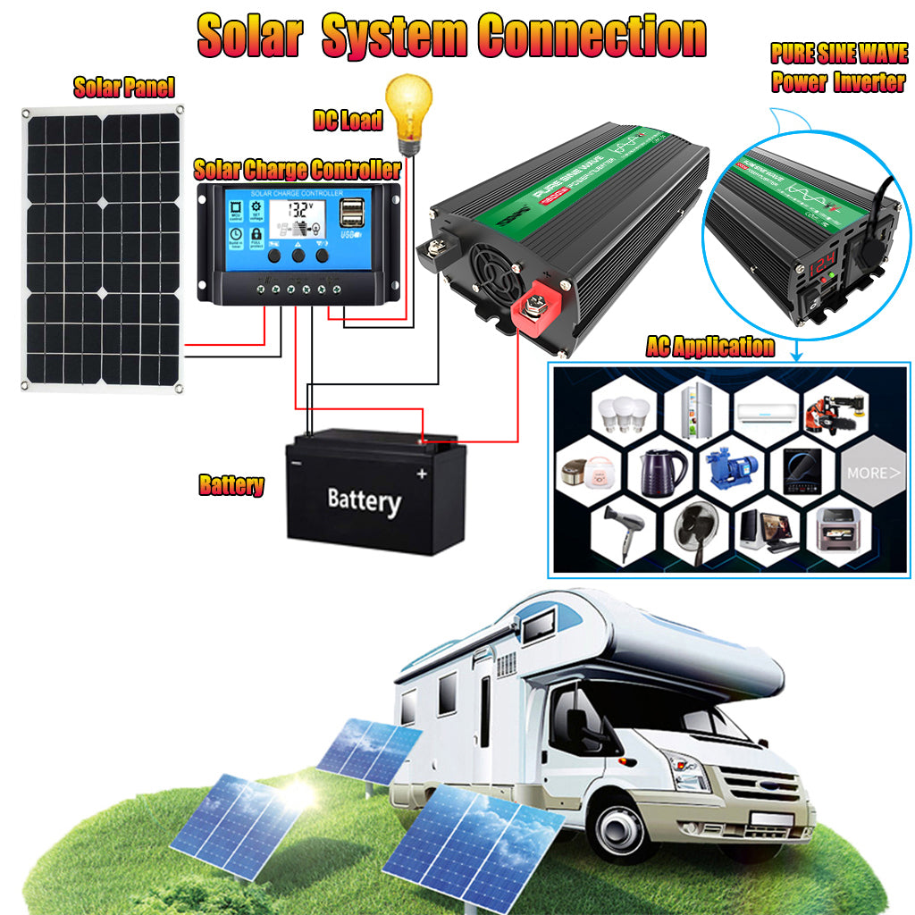 1600W 12V to 110V/220V Pure Sine inverter With Solar Panel and 50A 12V/24V Solar Controller